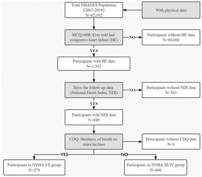 Combined effects of physical activity and sedentary behavior on all-cause mortality in heart failure patients: A cohort study of national health and nutrition examination survey analysis